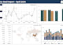 design a data dashboard with actionable data insights